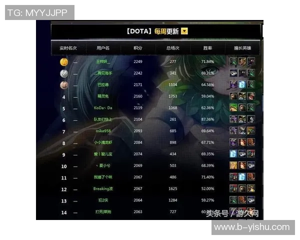 DOTA2团队协作排行榜揭晓EDG荣登第十名引发热议