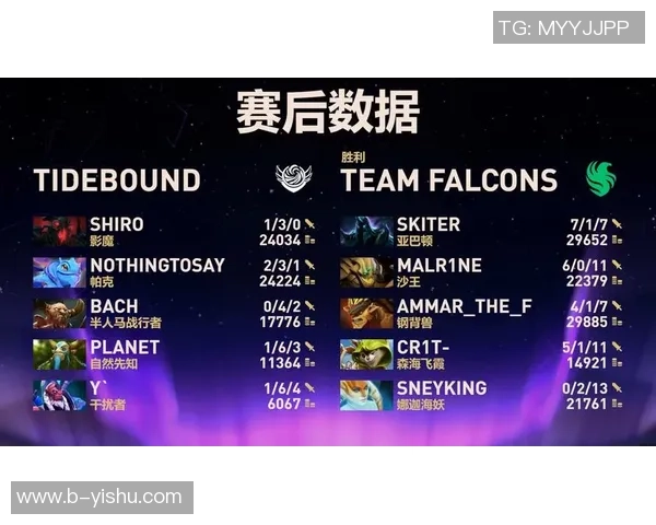 DOTA2意识排行榜最新出炉JDG战队强势领跑前十名